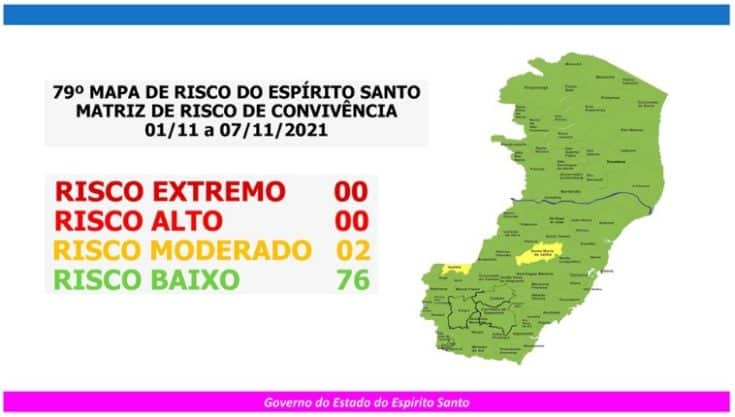 Duas cidades capixabas estão em risco moderado para Covid a partir desta segunda-feira