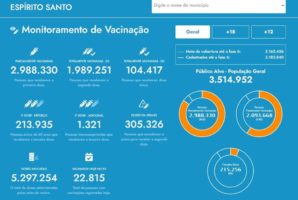 Plataforma ganha nova funcionalidade para acompanhamento diário dos dados de vacina no ES