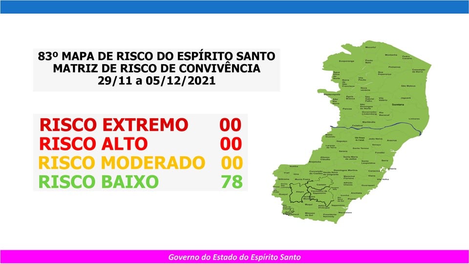 Estado verde! Todas as cidades capixabas estão em risco baixo para Covid