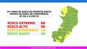 Aumenta número de municípios em risco baixo para Covid no ES; veja o mapa