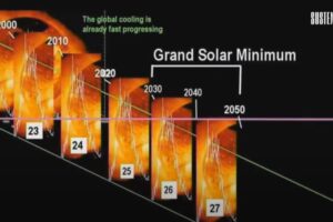 Enxurradas e secas? O que esperar se o mínimo solar durar até 2053?