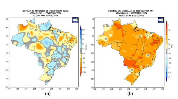 Março de 2024: como será o clima no Brasil?