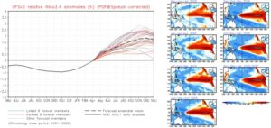 El Niño 2026